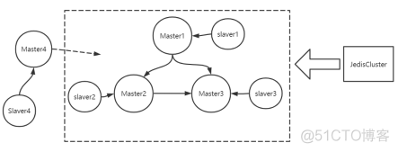 cluster redis 扩容和缩容 redis cluster 扩容流程_cluster redis 扩容和缩容