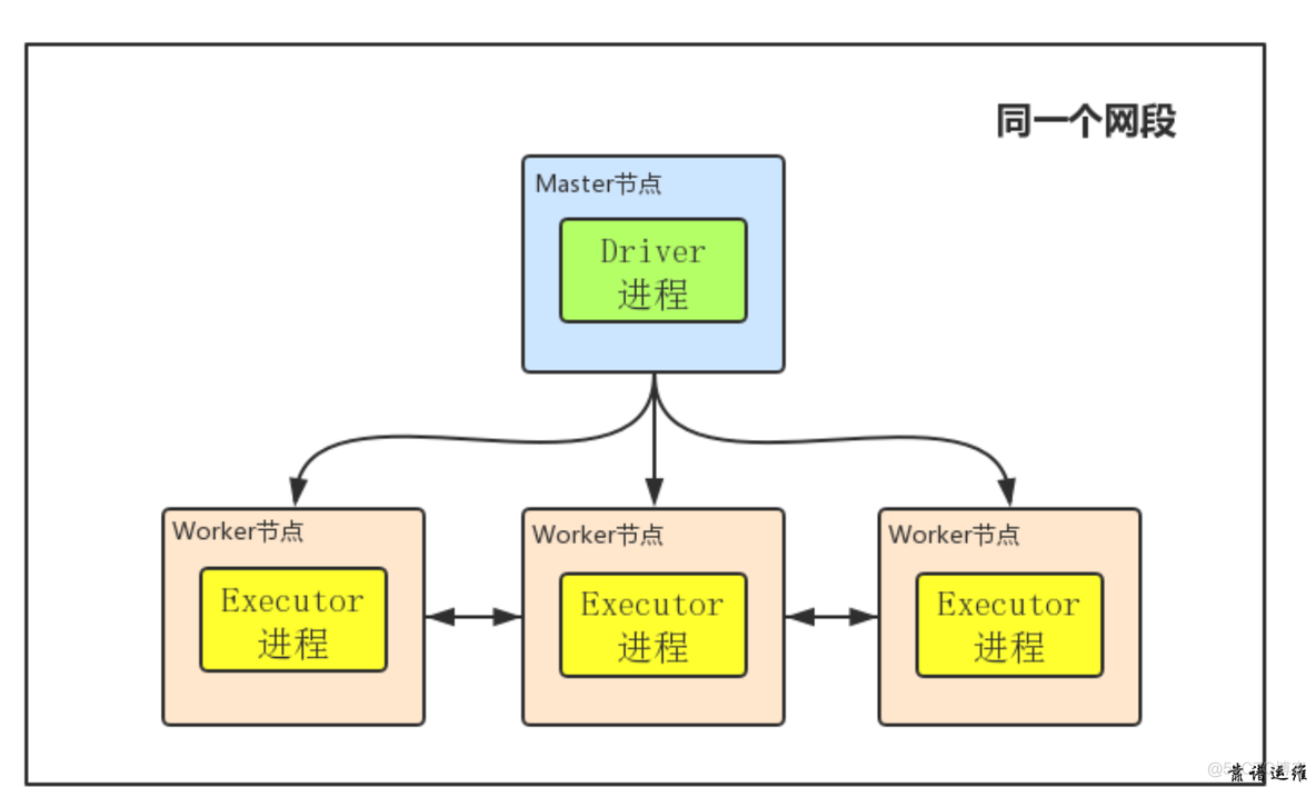 cluster模式 java spark spark client cluster_jar