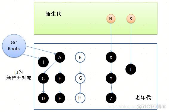 cms java 教程 java cms gc_面试_04