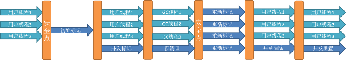 cms java 教程 java cms gc_面试_05