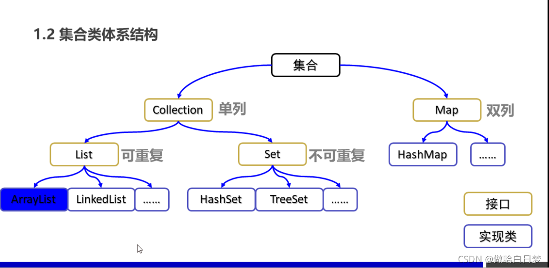 collection用处 java java的collection_java