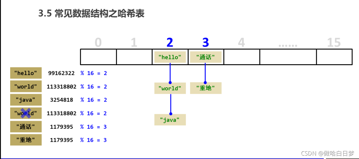 collection用处 java java的collection_数组_07