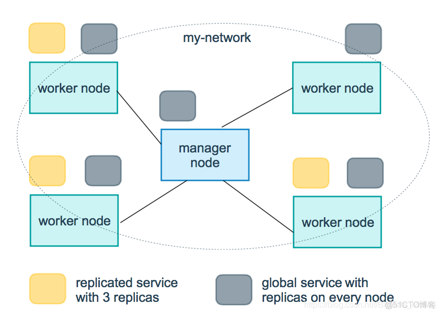 command docker 修改启动脚本 docker-compose.yml启动_docker