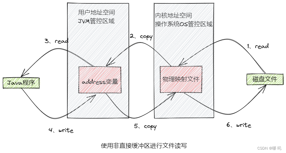 copyFile java 软链 java fileutils.copyfile_上下文切换_02