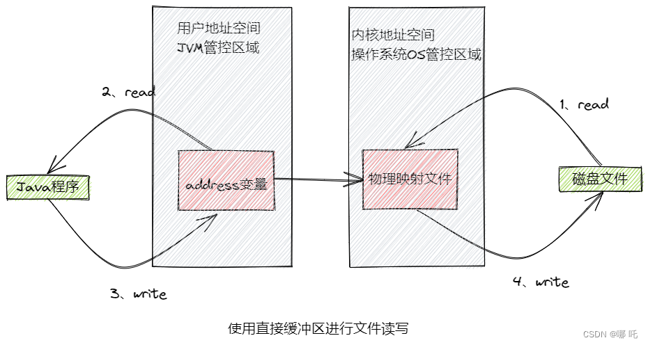 copyFile java 软链 java fileutils.copyfile_java_04