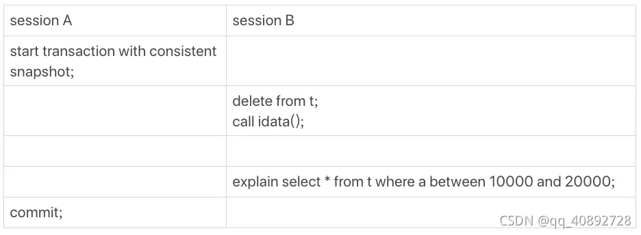 count mysql 多表 索引 mysql多个索引_count mysql 多表 索引_02