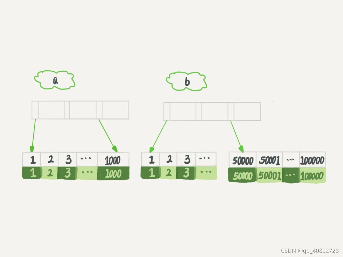 count mysql 多表 索引 mysql多个索引_数据_06