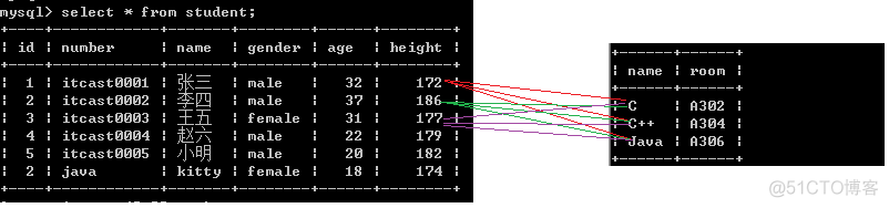 count mysql多表联合查询 mysql多个表联合查询_count mysql多表联合查询