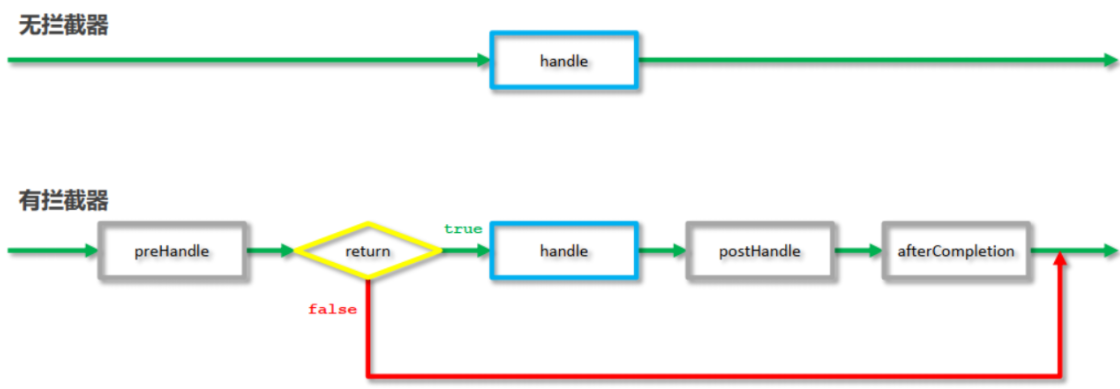 coyoteRequest java 拦截器 java拦截器拦截html页面_学习_06