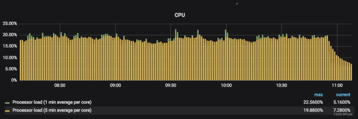 cpu优化 redis cpu优化模块_cpu优化 redis