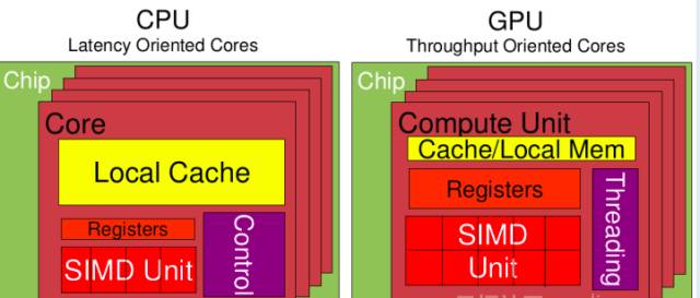 cpu换成gpu pytorch gpu代替cpu运算_数据