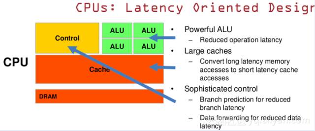 cpu换成gpu pytorch gpu代替cpu运算_缓存_02