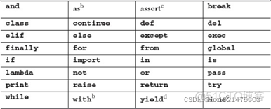 cpu运行原理 python3 python编程对cpu的要求_python