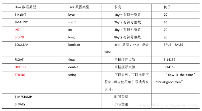 create hive map数据类型 hive的map类型_hive