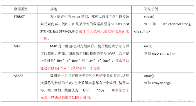 create hive map数据类型 hive的map类型_Hive_02