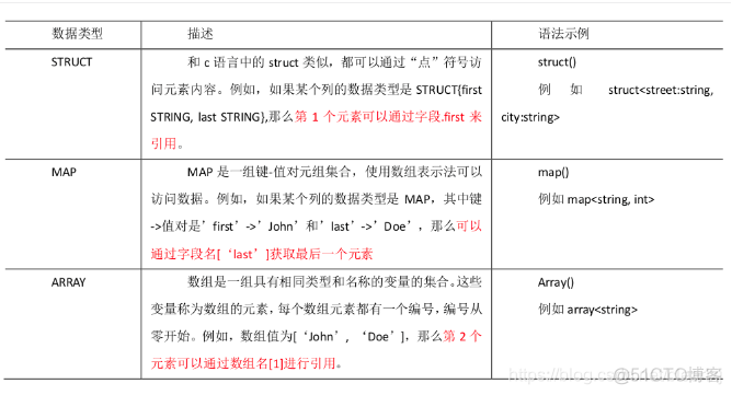 create hive map数据类型 hive的map类型_create hive map数据类型_02