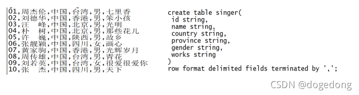 create hive table 分隔符 hive分隔符有哪些_java