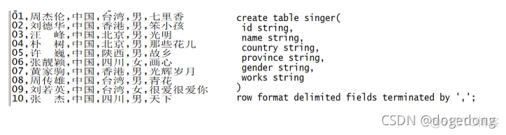 create hive table 分隔符 hive分隔符有哪些_python