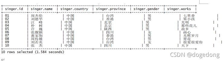 create hive table 分隔符 hive分隔符有哪些_html5_02