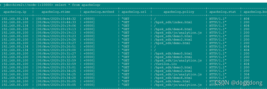 create hive table 分隔符 hive分隔符有哪些_python_05