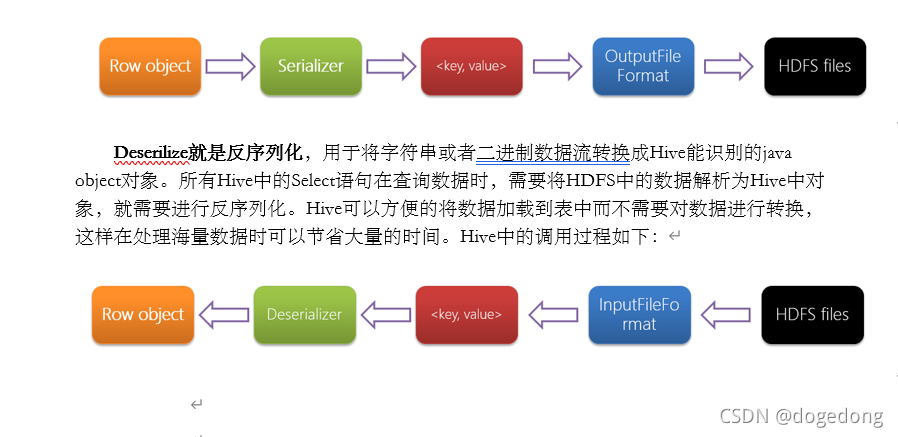 create hive table 分隔符 hive分隔符有哪些_html5_07