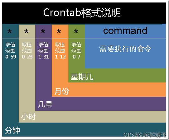 cron java 启动执行一次 java crontab_环境变量