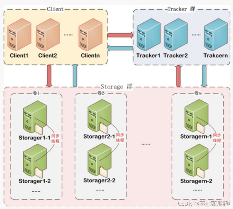 java 文件管理 java 文件管理器_docker