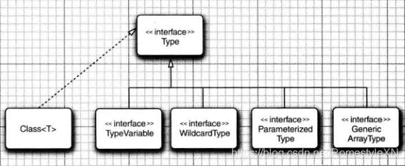 java核心技术pdf java核心技术最新版pdf_编程语言_05