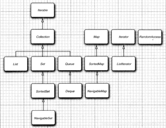 java核心技术pdf java核心技术最新版pdf_System_07