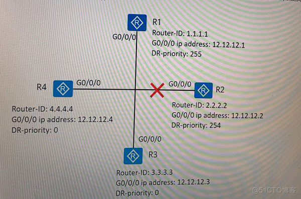 华为数通方向HCIP-DataCom H12-821题库(单选题：141-160)_优先级_03