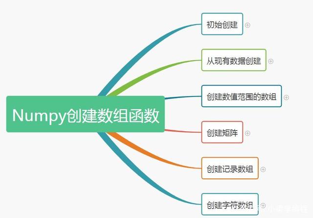 ctypes python 数组创建 python创建数组的函数_python创建字符串数组