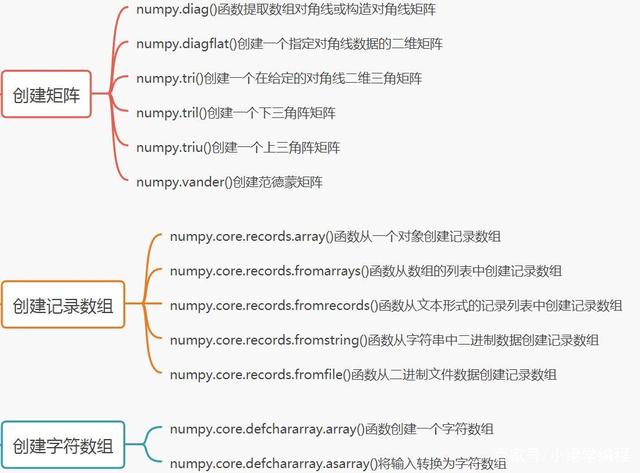 ctypes python 数组创建 python创建数组的函数_python创建字符串数组_05