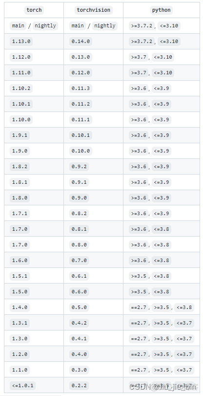 cuda10安装pytorch cuda版本pytorch_pytorch_06