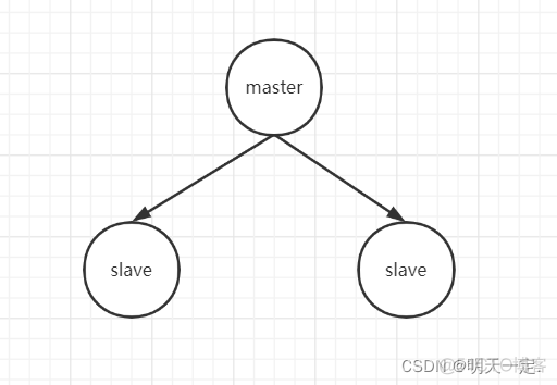 c语言 redis 分布式锁 如何使用redis实现分布式锁_c语言 redis 分布式锁_07