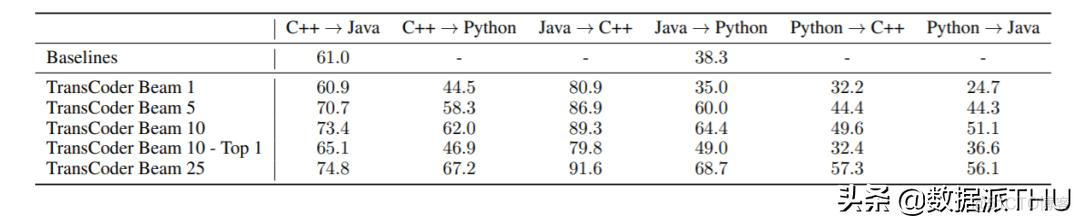 c语言转换java语言 c语言转换为java语言_热门搜索词java实现代码_05