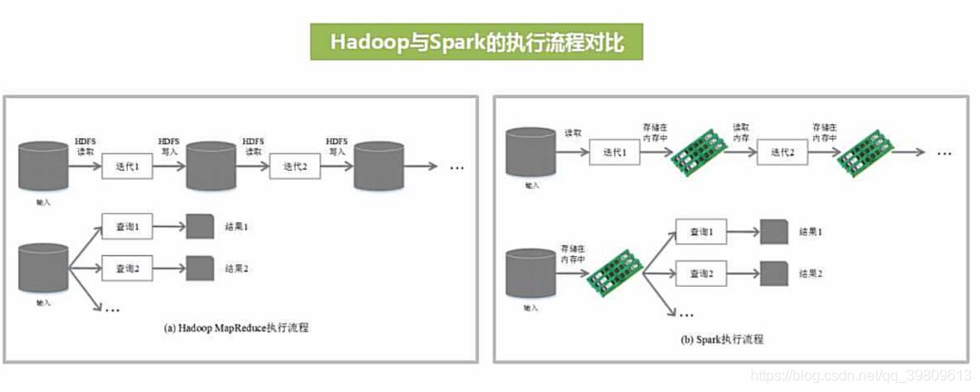 dag优势 spark spark的优势_依赖关系