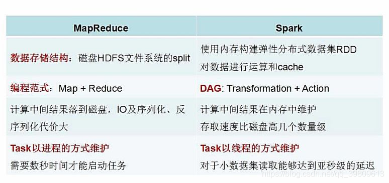 dag优势 spark spark的优势_依赖关系_02