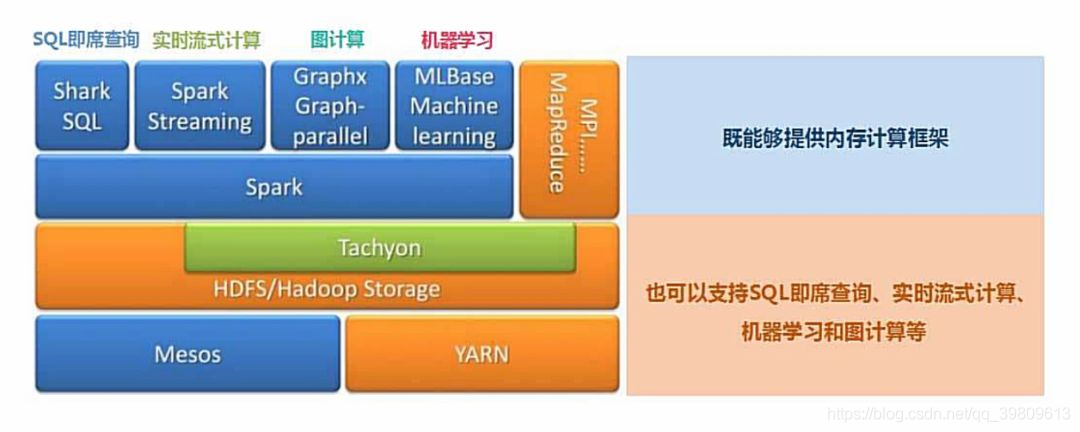 dag优势 spark spark的优势_应用程序_03