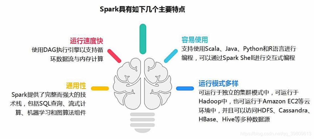 dag优势 spark spark的优势_dag优势 spark_04