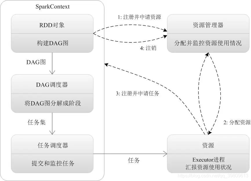 dag优势 spark spark的优势_读取文件_07