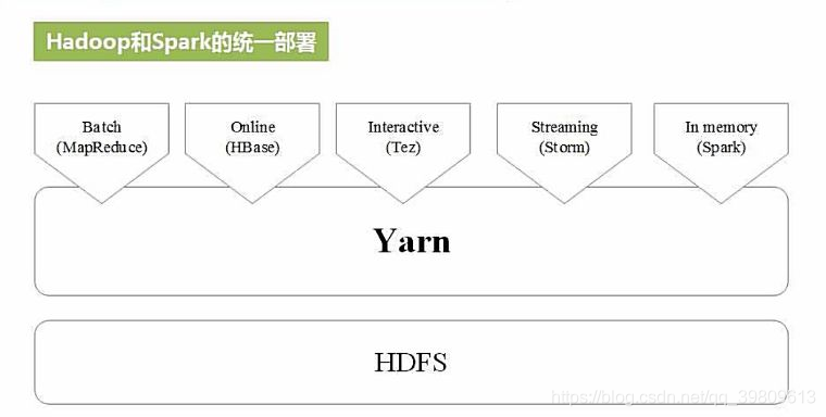 dag优势 spark spark的优势_应用程序_09