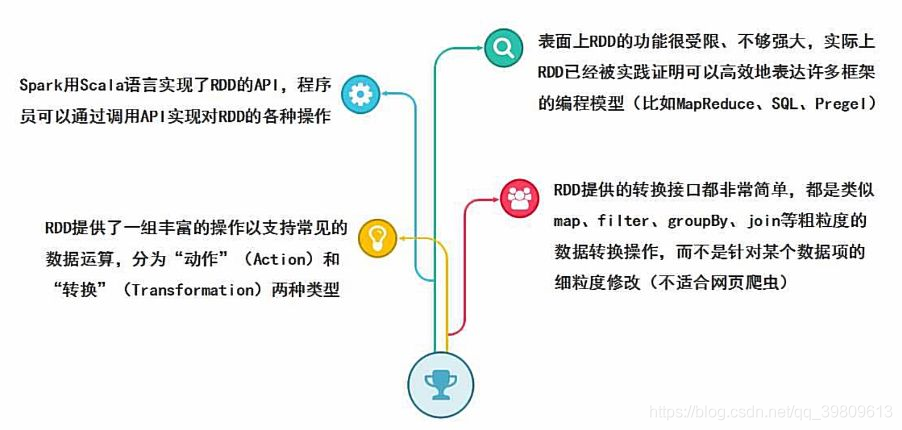 dag优势 spark spark的优势_依赖关系_10