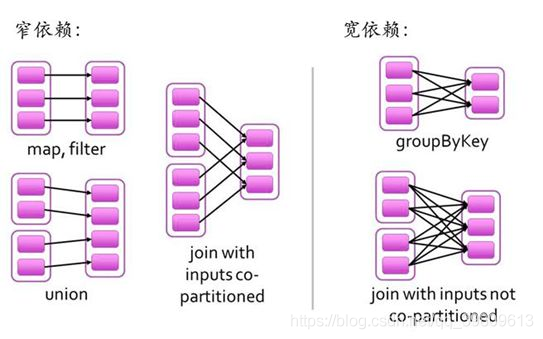 dag优势 spark spark的优势_读取文件_11