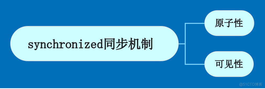 【Java技术专题】「入门到精通系列教程」深入探索Java特性中并发编程体系的原理和实战开发指南（ 线程基础技术专题）_并发编程_09