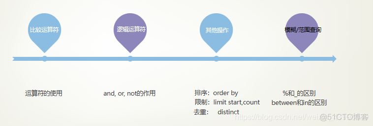 data mysql 大于 mysql中大于等于_data mysql 大于_02