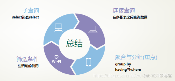 data mysql 大于 mysql中大于等于_字段_04