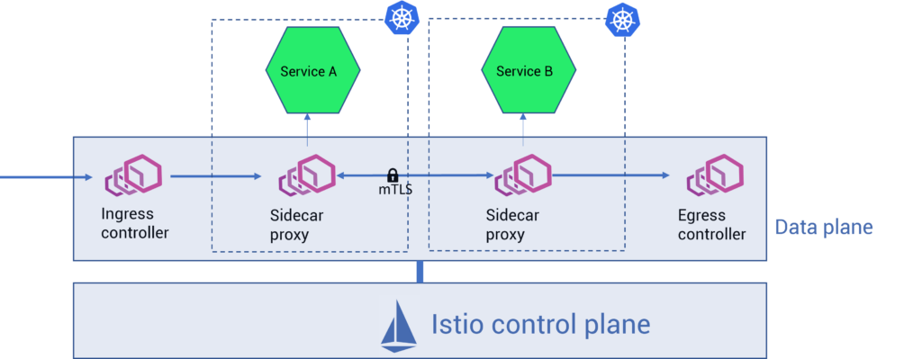 什么是服务网格，为什么 Kubernetes 需要它？_应用程序_02