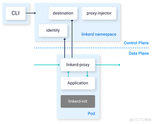 什么是服务网格，为什么 Kubernetes 需要它？_Kubernetes_03