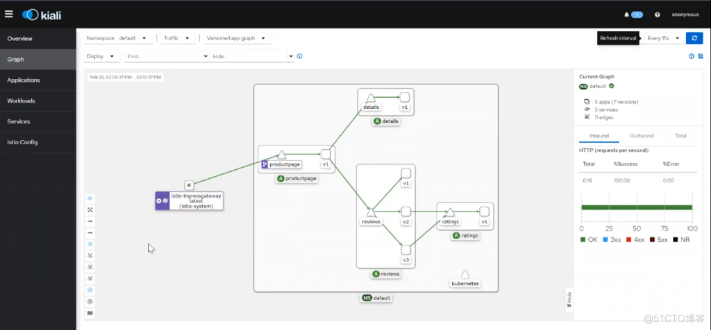 什么是服务网格，为什么 Kubernetes 需要它？_应用程序_06