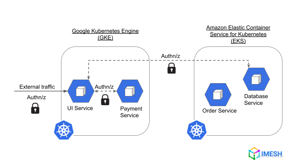 什么是服务网格，为什么 Kubernetes 需要它？_服务网格_04